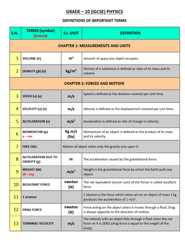 Definitions of Important Terms - Physics 1 | PDF | Radioactive Decay ...