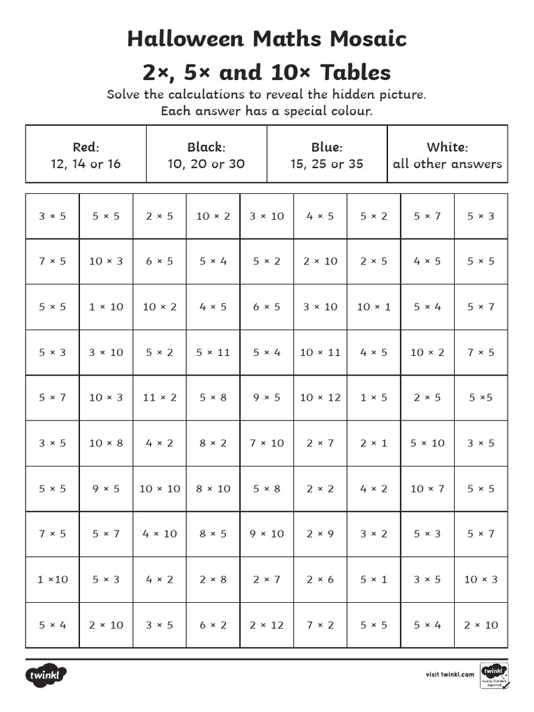 2, 5 and 10 Multiplication and Division Facts Halloween Maths Mosaics | PDF