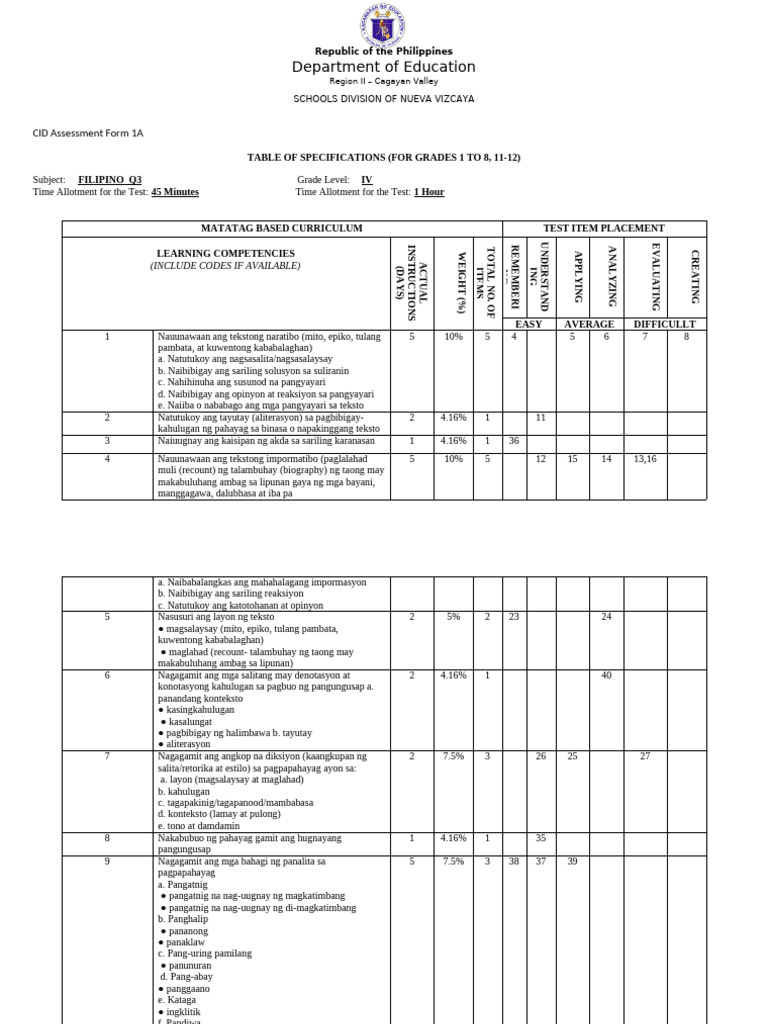 FILIPINO G4 - Tos and Test - Q3 | PDF