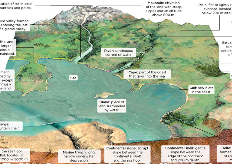 Reliefs | PDF