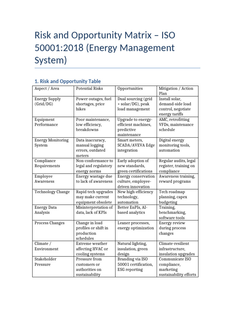 ISO50001 Risk Opportunity Matrix | PDF | Energy Conservation