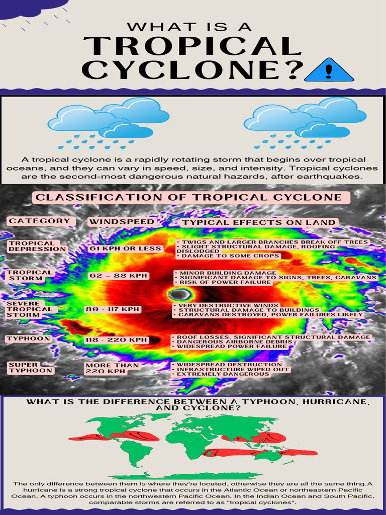 Tropical Storm Formation Education Infographic Blue Semi-lined Style ...