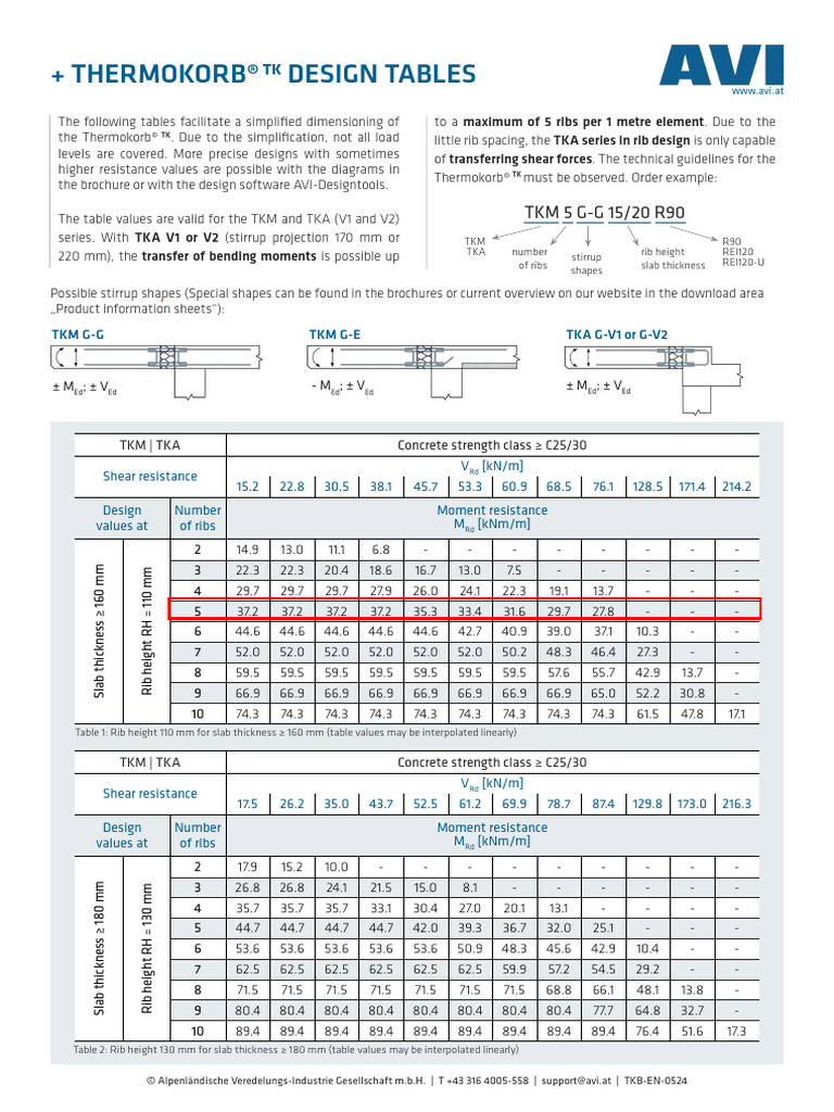 AVI Thermokorb TK Design-Tables 0524 | PDF | Mechanical Engineering ...