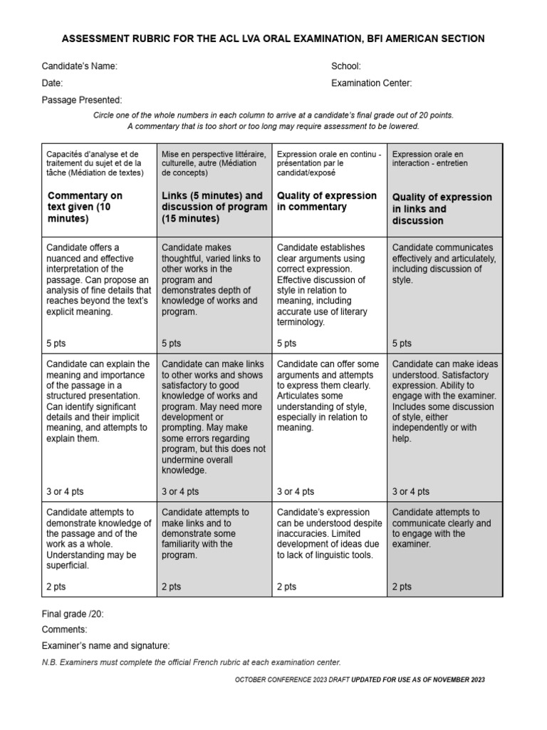 ACL LVA Oral Rubric To Use As of Nov 2023 v2 | PDF | Knowledge | Human ...
