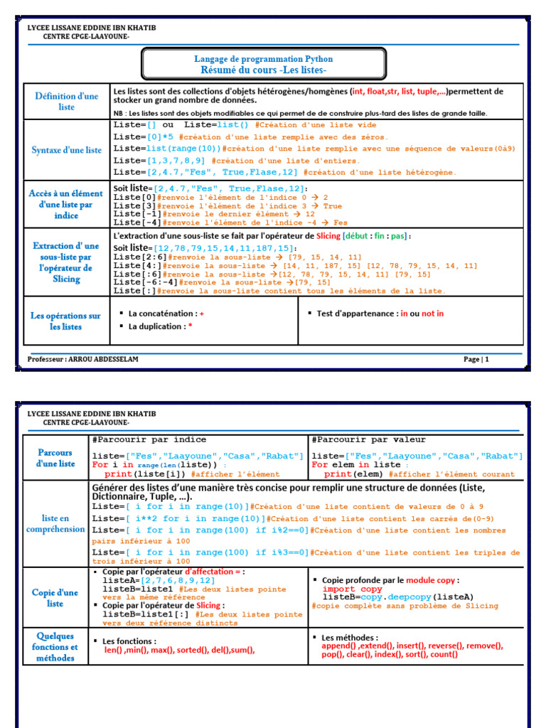 Résumé Cours Les Listes Python ECT | PDF | Programmation informatique ...