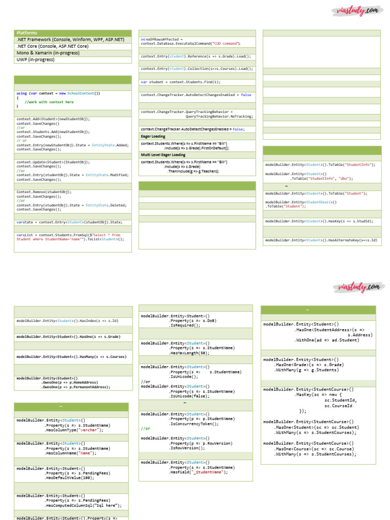 Entity Framework Core Cheat Sheet - Viastudy | PDF | Entity Framework ...