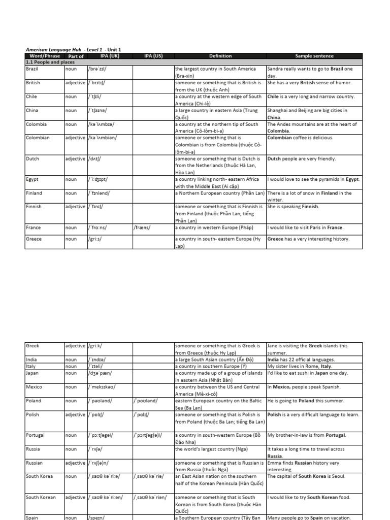 ALH Level1 Wordlist U1 | PDF | Adjective | Linguistics
