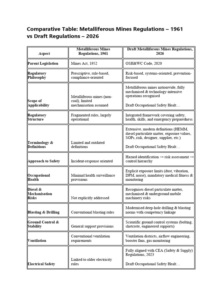 Comparitive Table Mmr 1961 Versus Draft Regulations | PDF ...
