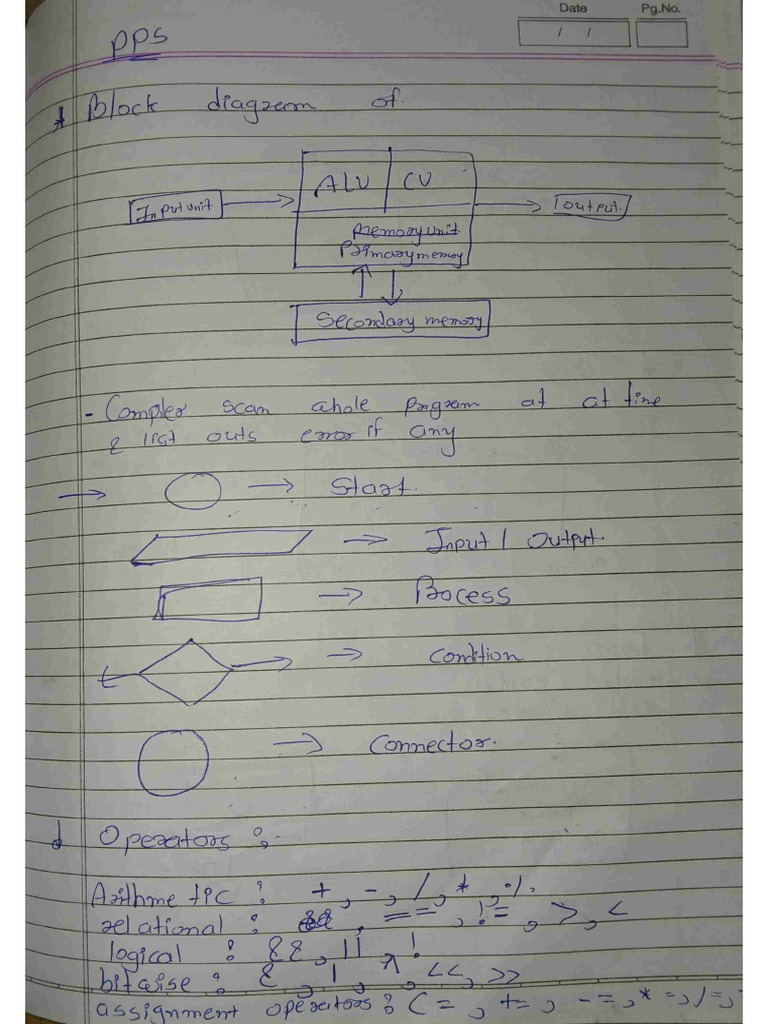 Pps | PDF
