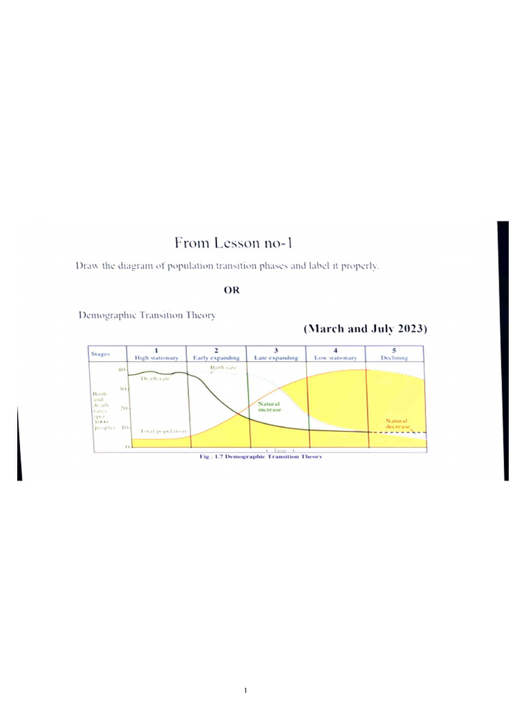 All Important Diagram | PDF