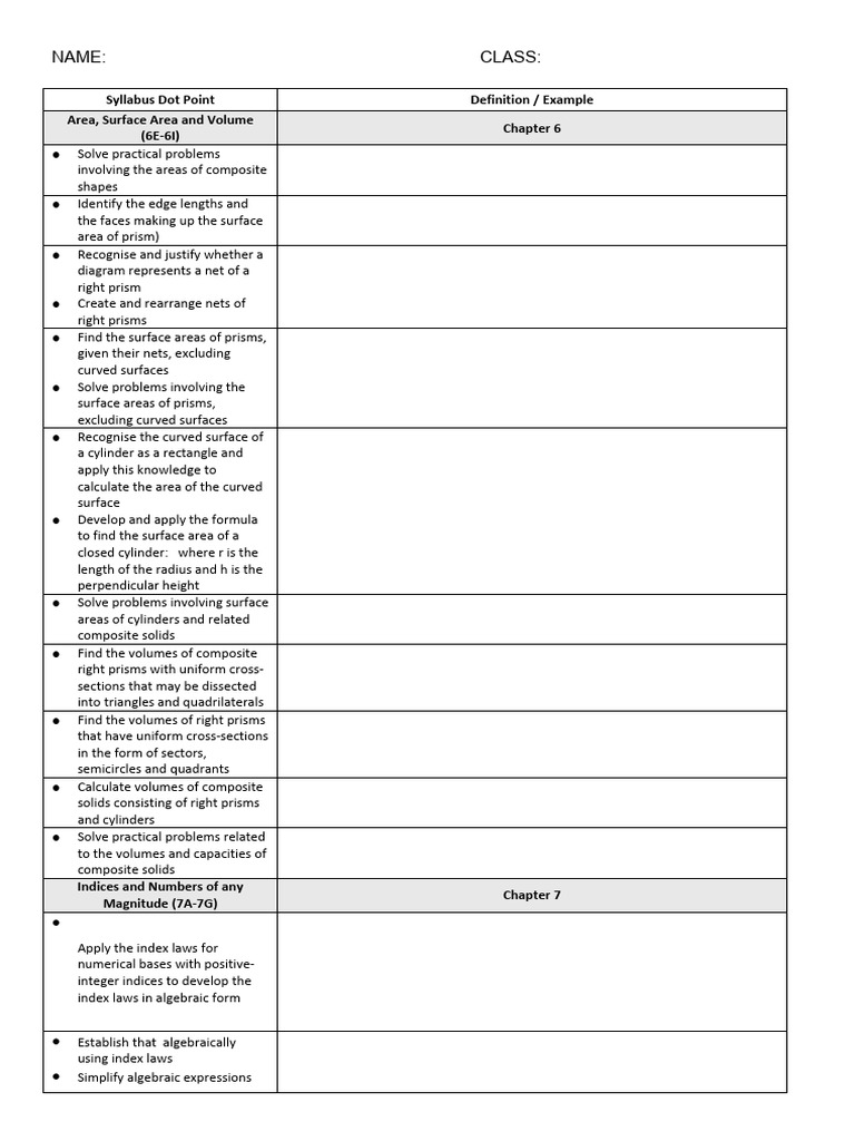 Year 9 Syllabus Dot Point Summary Sheet | PDF | Area | Rounding