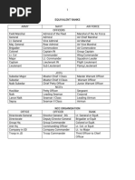 NATO Military Ranks Overview | PDF | Military Rank | Corporal