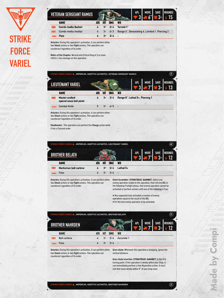 Kill Team Strike Force Variel Datacards | PDF