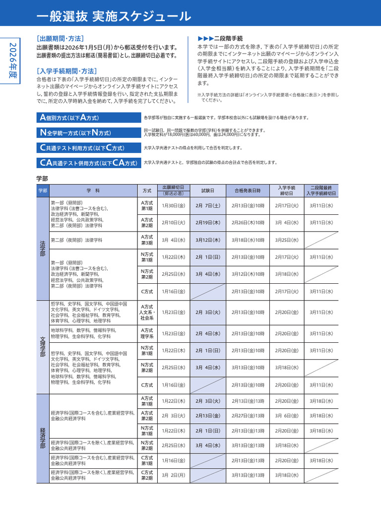 Ippan Suke 250509 | PDF