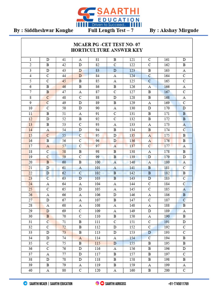 Full Length Test - 7 AK (1) | PDF