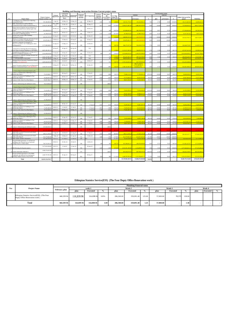 MEP Plumbing and Sanitary February Plan Ess | PDF