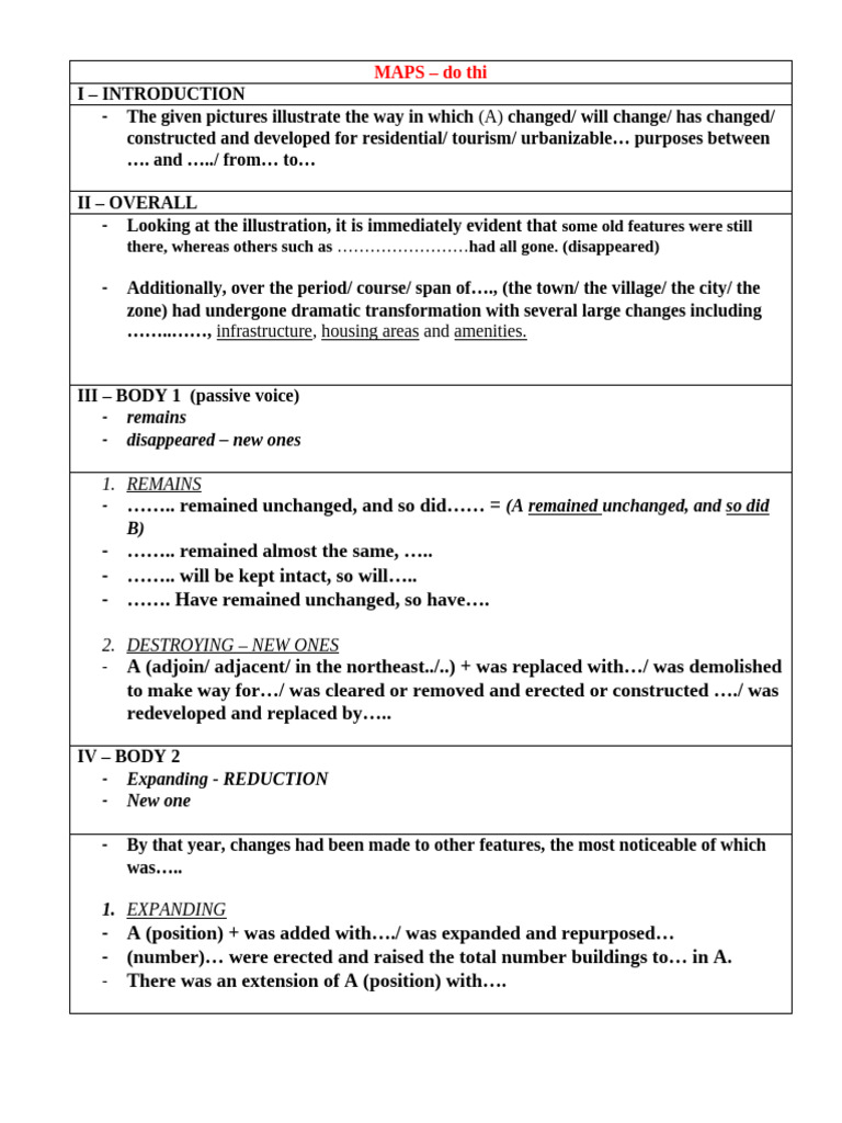 Instruction | PDF