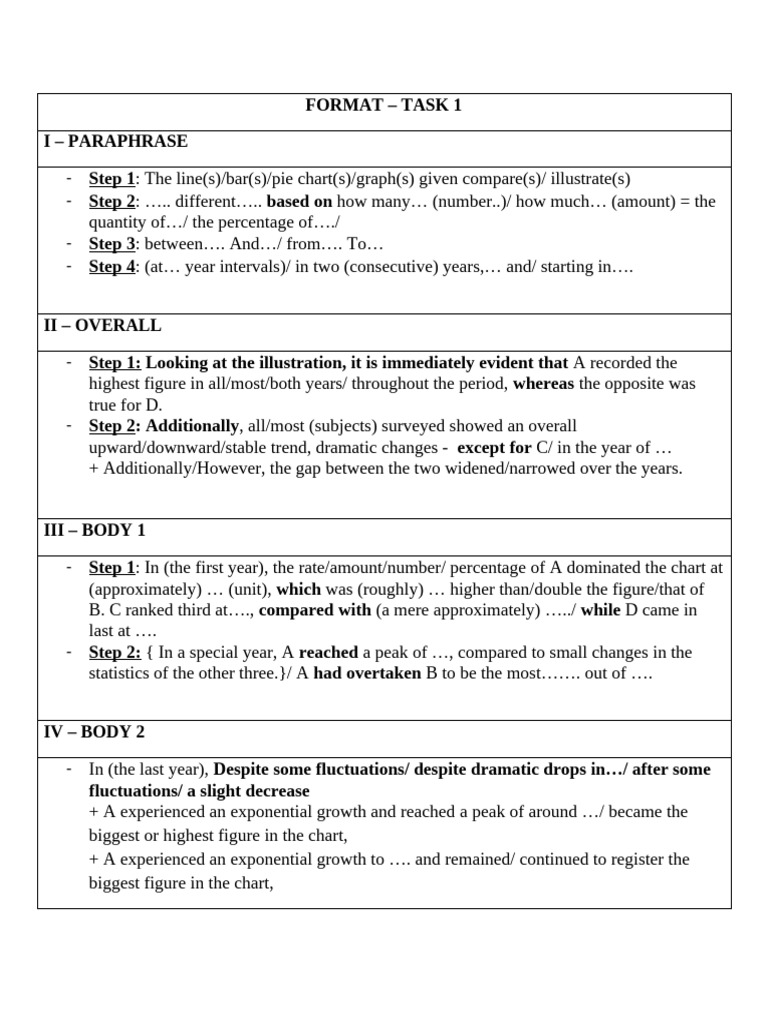 FORMAT Chart New | PDF