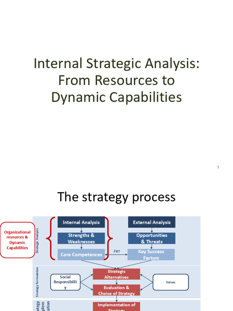 Dynamic Capabilities Strategic Management | PDF | Strategic Management ...