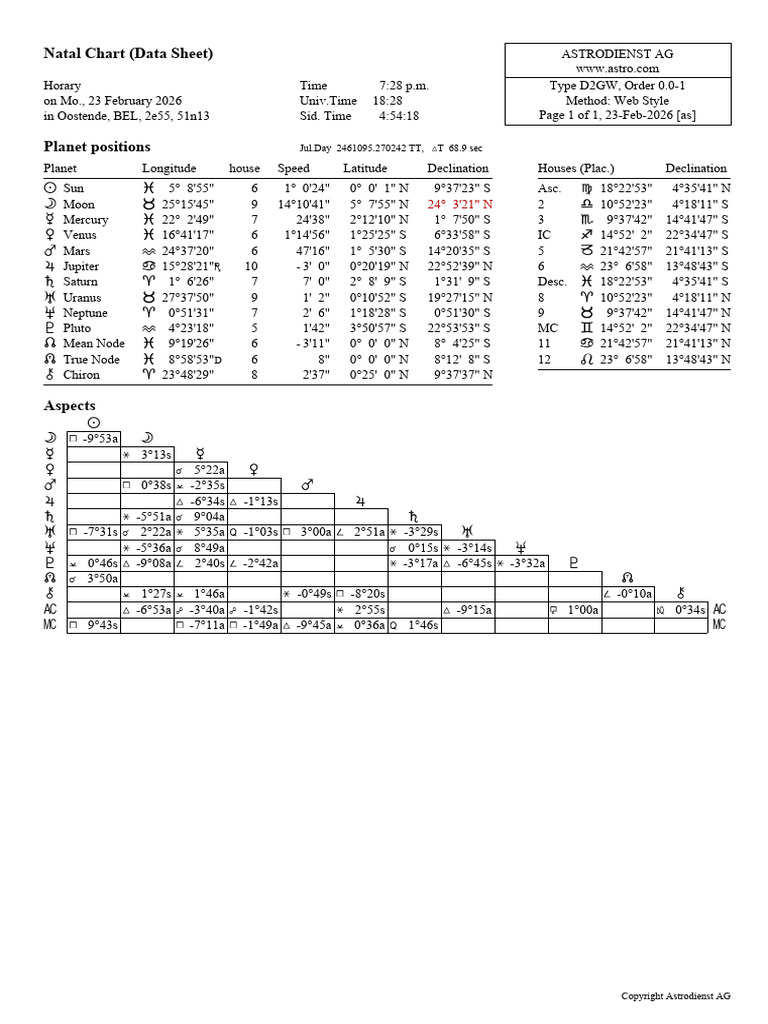 astrology pdf chart | PDF