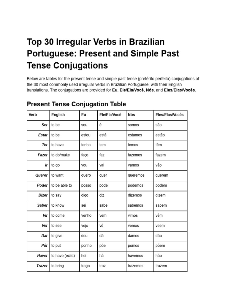 Top 30 Irregular Verbs in Brazilian Portuguese - Present and Simple ...