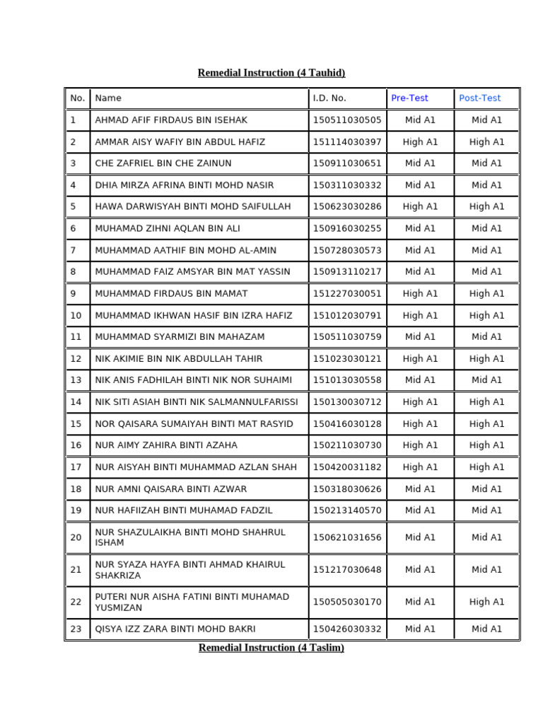 Namelist RI 2025 Year 4 | PDF