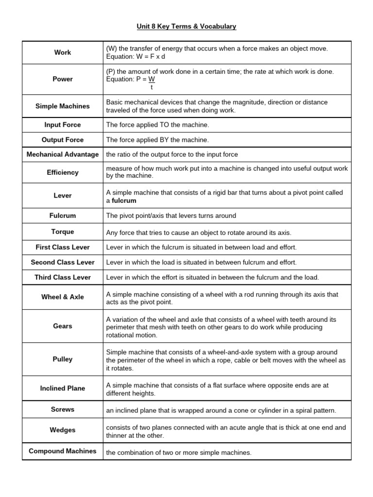 Unit 8 Key Terms & Vocabulary | PDF | Lever | Machines