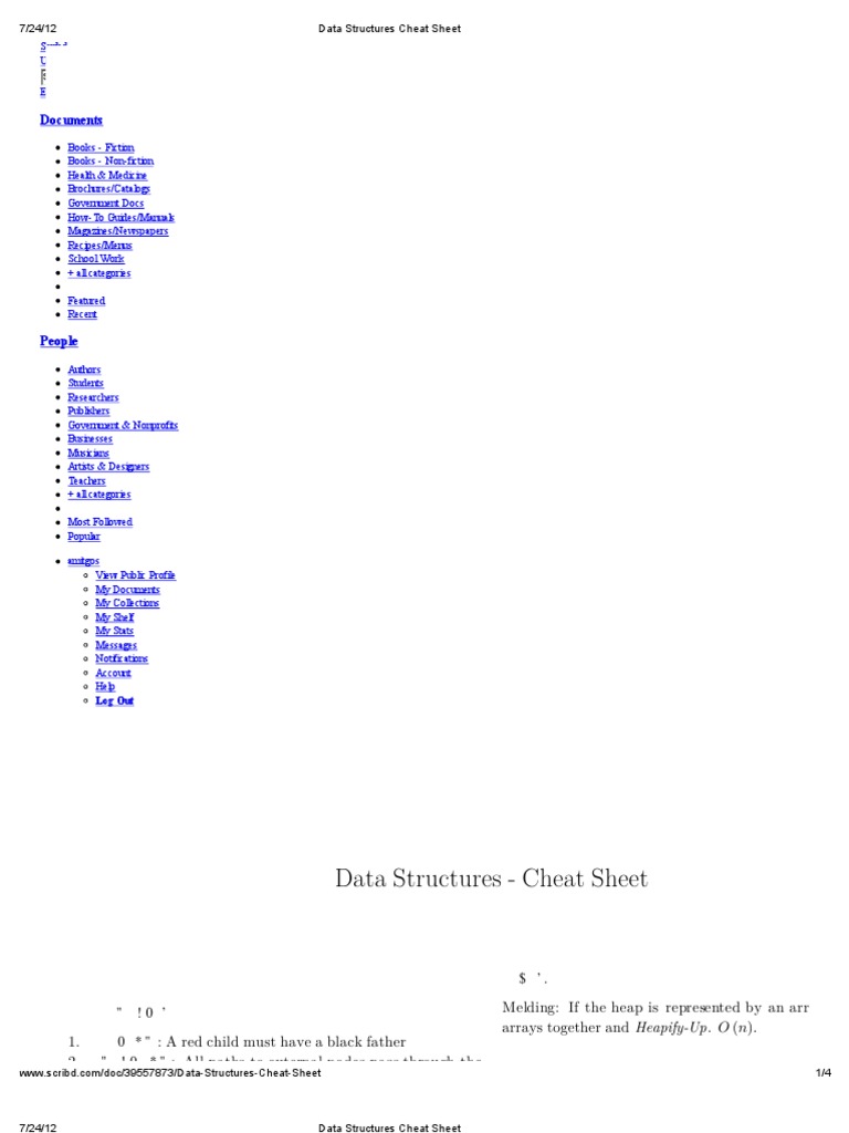 Data Structures Cheat Sheet | Mathematical Concepts | Algorithms