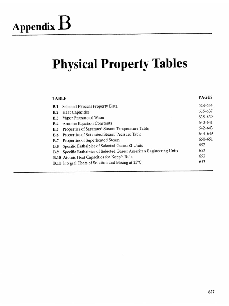 Property Table For CP | PDF