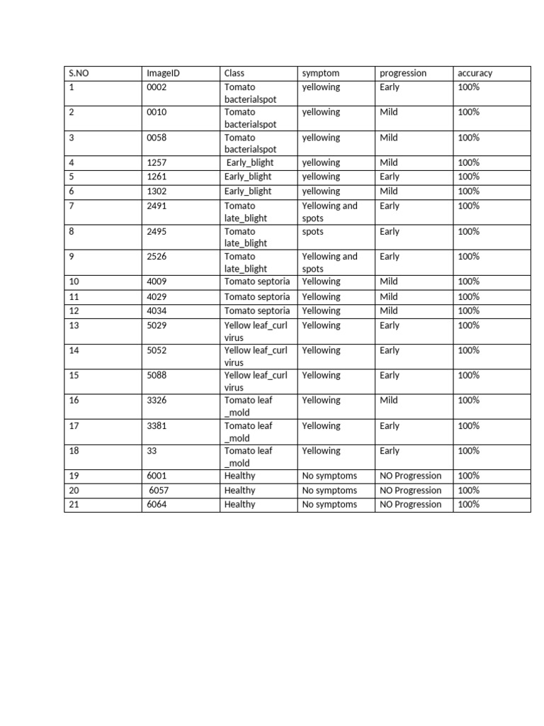 Image Table | PDF