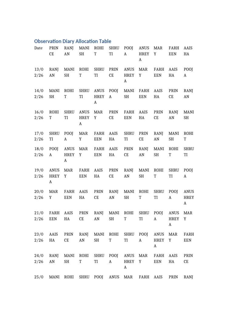 Observation Diary Table | PDF