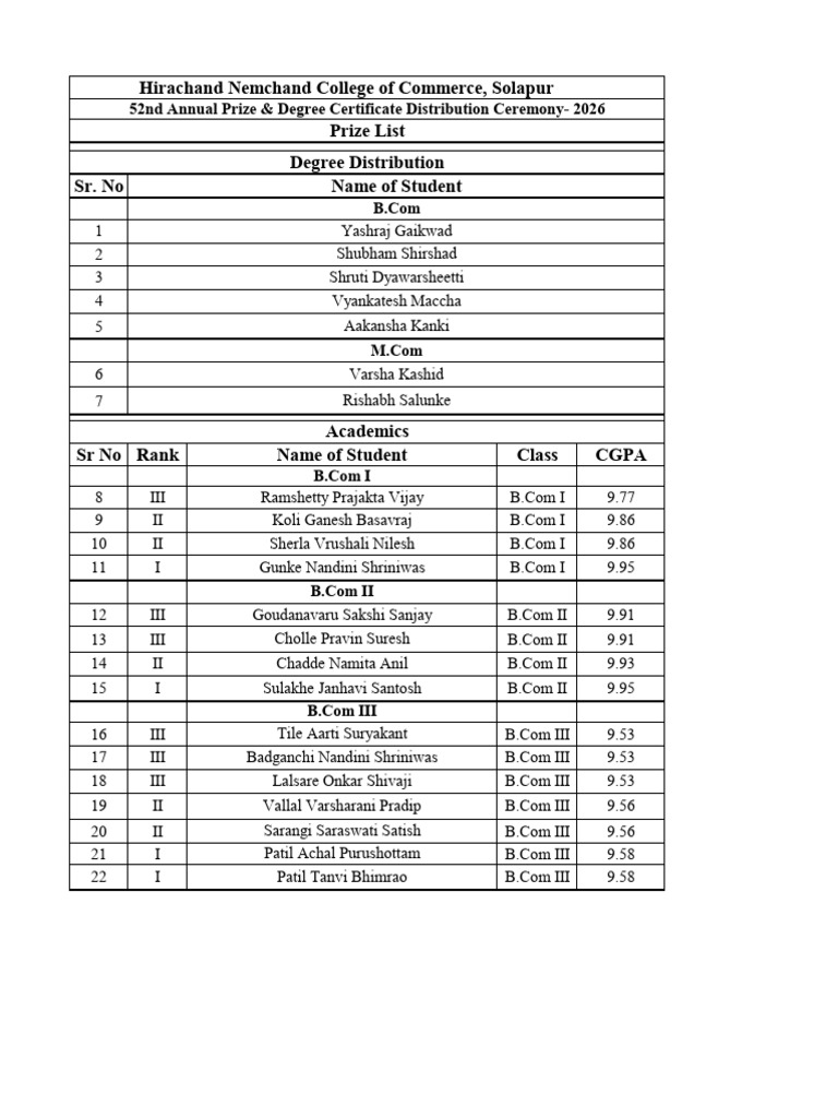 Prize Distribution List-1 | PDF | Languages Of India