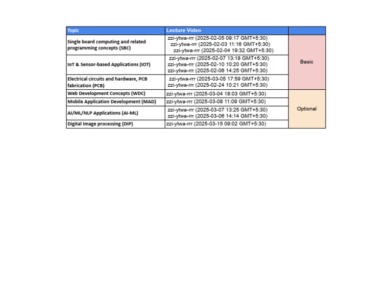 JoE Lecture Links - Links | PDF