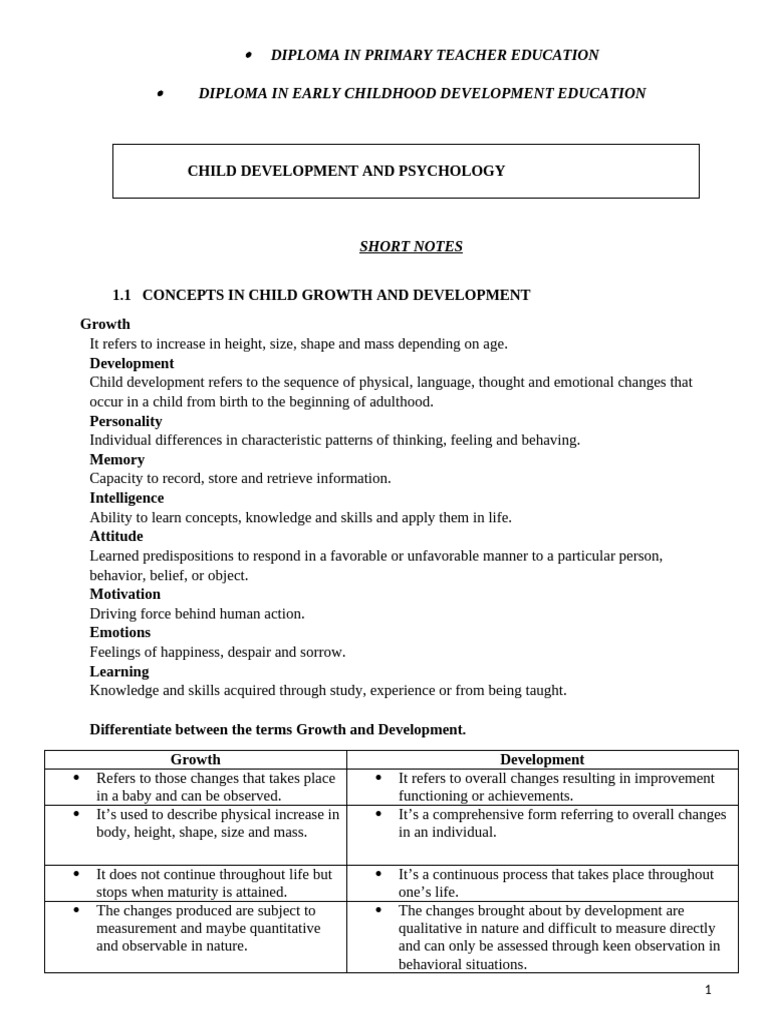 Child Development and Psychology Notes (1) - 7 - 055505 | PDF