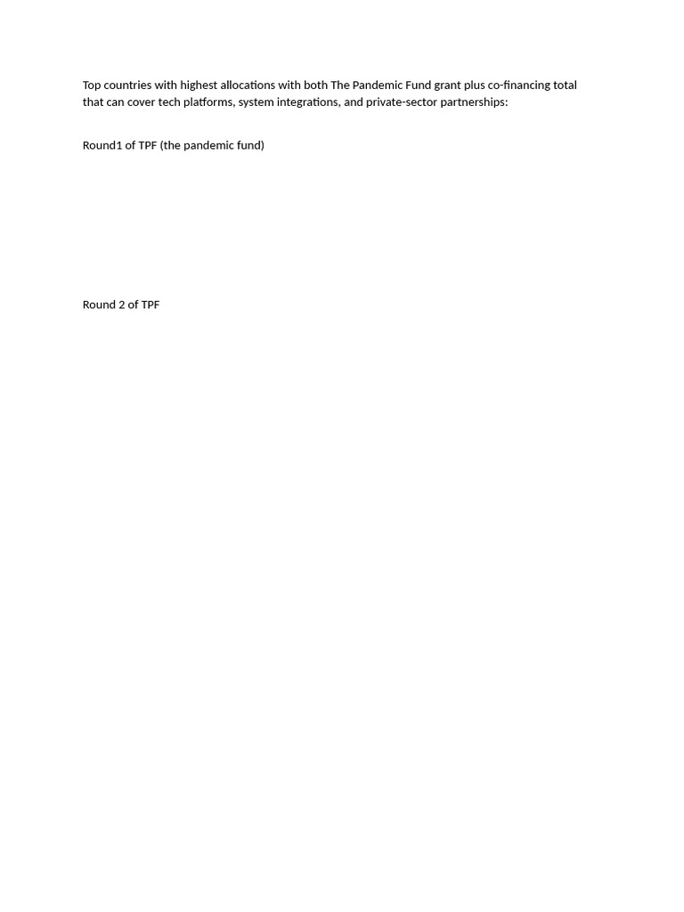 Country List For AIRA PP | PDF | Public Health