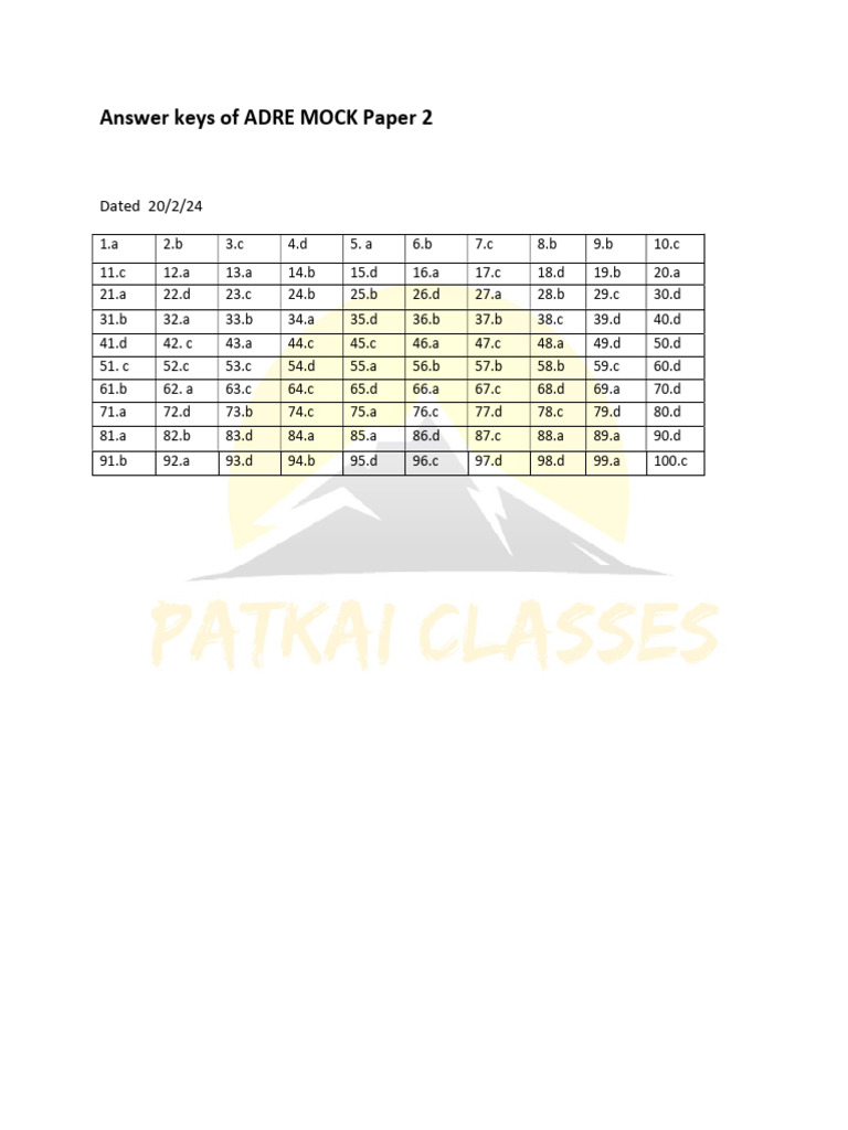 Answer Key of Mock Paper 2 | PDF