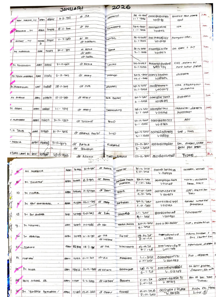 Juharni Register Januari | PDF