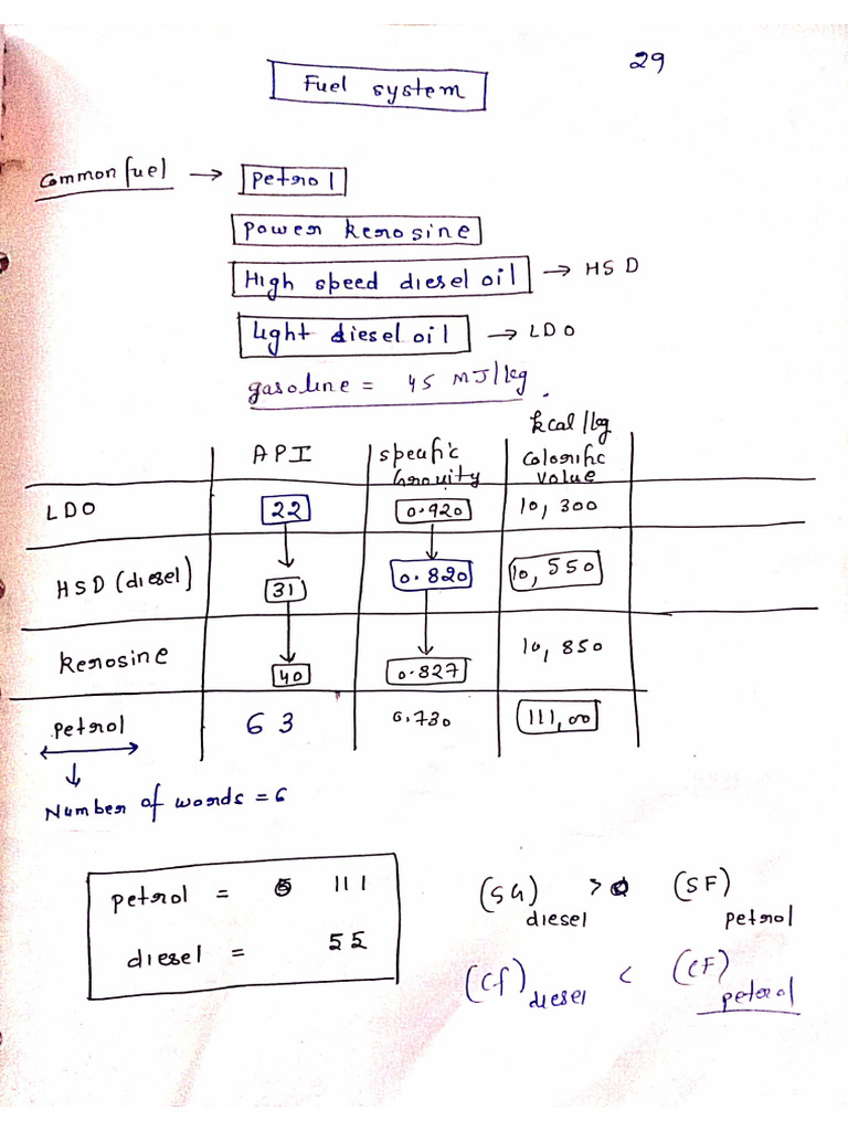 Fuel | PDF