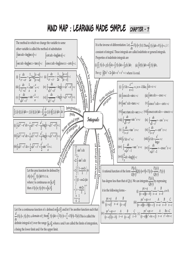7. Integrals | PDF | Algebra | Mathematical Analysis