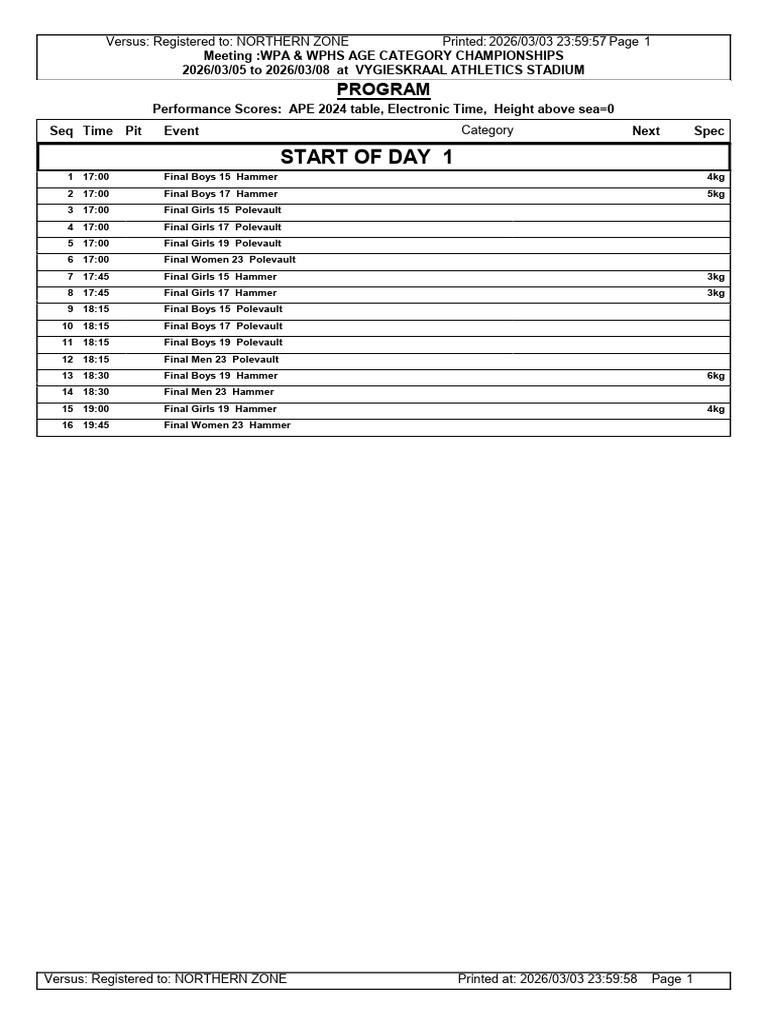 WPA & WPHS Age Category Championships - 03!03!2026 | PDF | Individual ...