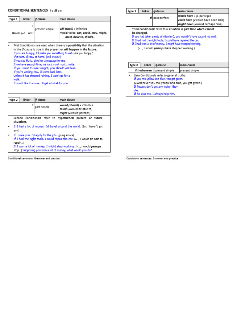 CONDITIONALS 1ST BAC | PDF | Language Mechanics | Grammar