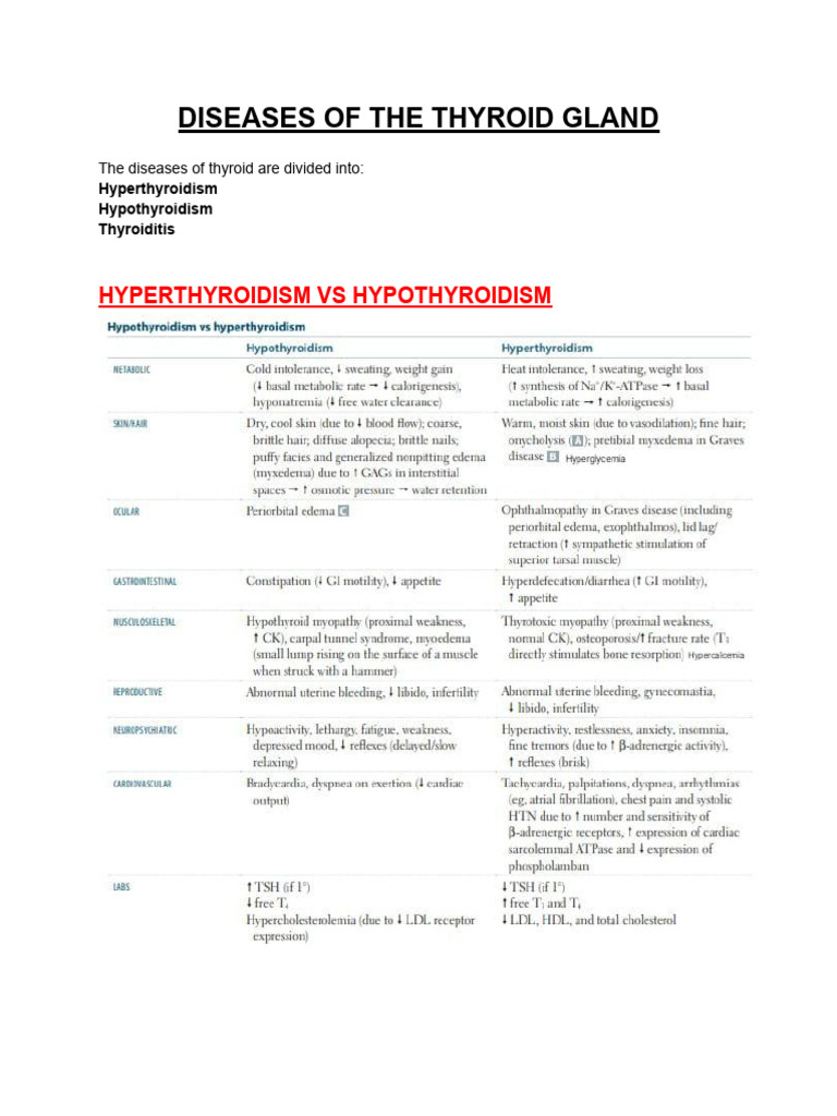 Diseases of The Thyroid Gland | PDF | Thyroid | Hypothyroidism