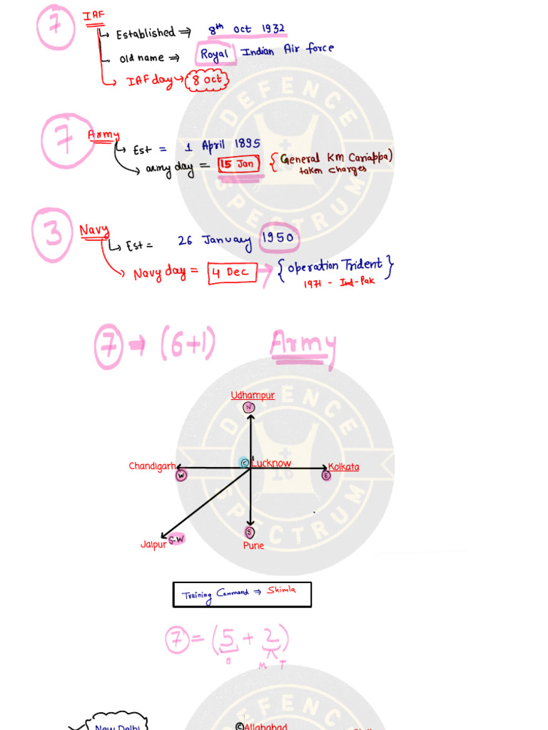 Defence Static Gk ( Lec1) | PDF