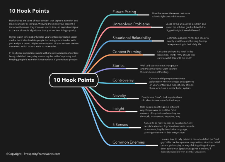 10 Hook Points Framework (1) | PDF
