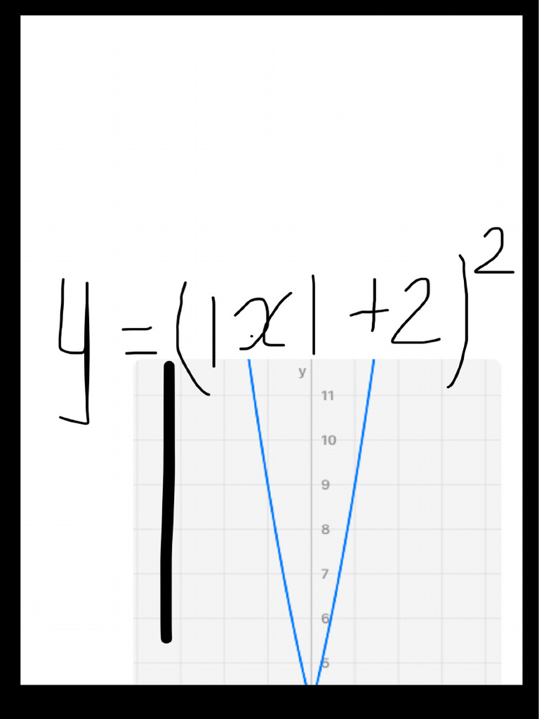 y=(x+2)² | PDF