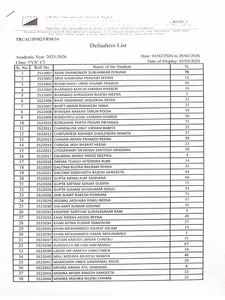 FYJC C2 Defaulter February | PDF
