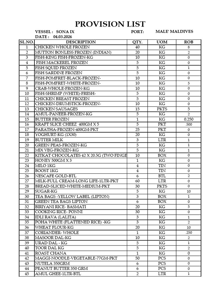 Sona Ix Provision List Mar-2026 | PDF | Foods | Cuisine