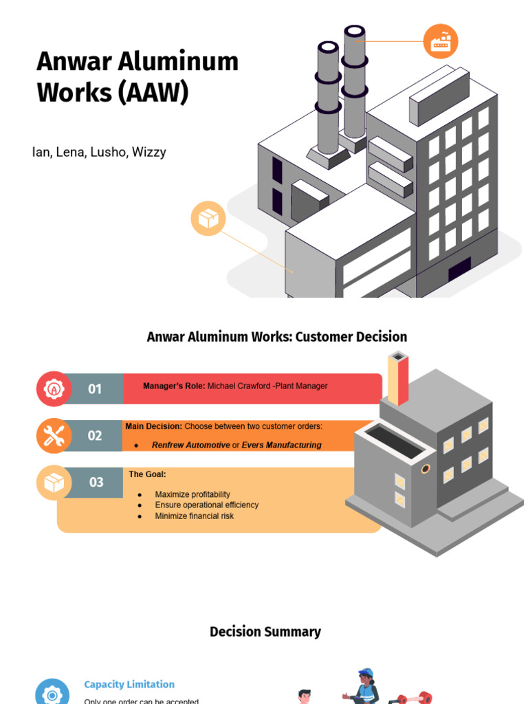 Anwar Aluminum Works | PDF | Aluminium | Prices