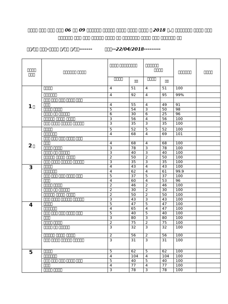 Portion Coverage 02 | PDF