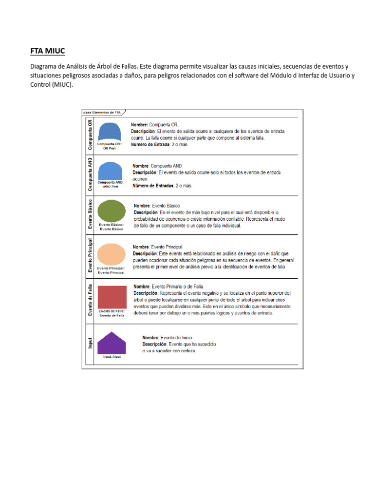 FTA Ejemplo | PDF